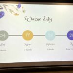 Wyświetlany slajd z kwiatowymi akcentami wymienia ważne daty zawodów: 4 lutego, 22 marca, 28 kwietnia, 29 maja.