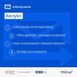 Niebieska grafika przedstawiająca cztery zalety e-Delivery: zdalny dostęp, zgodność z przepisami, archiwizacja, ekologia.